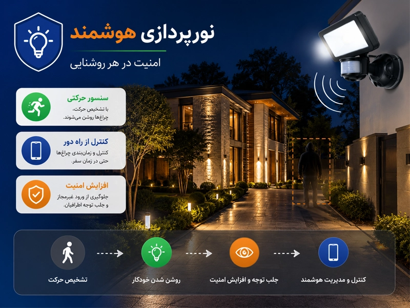 سیستم روشنایی هوشمند برای امنیت ویلا